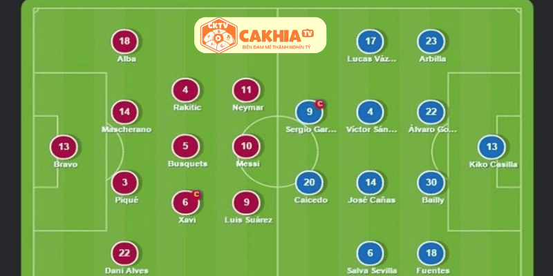Số 2 và số 3: Hậu vệ biên – mắt xích quan trọng ở hai cánh